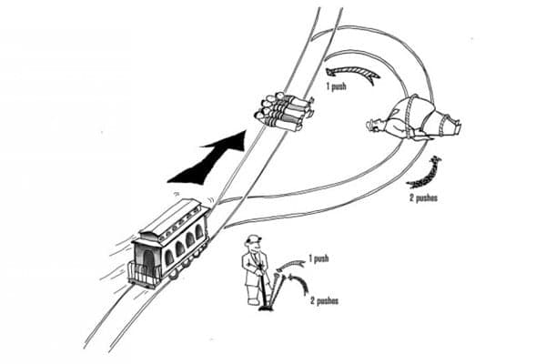 電車難題（Trolley Problem）插圖：失控電車沿路軌駛近，圖中標示扳動路軌與推下橋上路人的不同選擇
