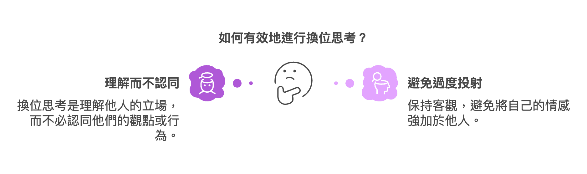人際關係中的換位思考