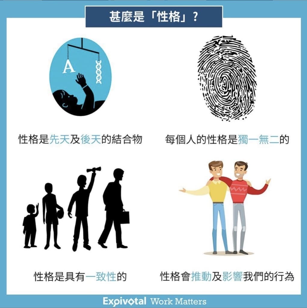 資訊圖「甚麼是性格?」:以四格說明性格是先天與後天的結合、每個人的性格獨一無二、性格具有一致性,以及性格會推動並影響行為