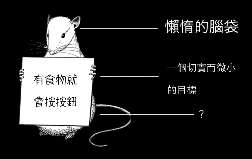黑白插圖:一隻老鼠舉著寫上「有食物就會按按鈕」的牌子,旁邊標註「懶惰的腦袋」與「一個切實而微小的目標」