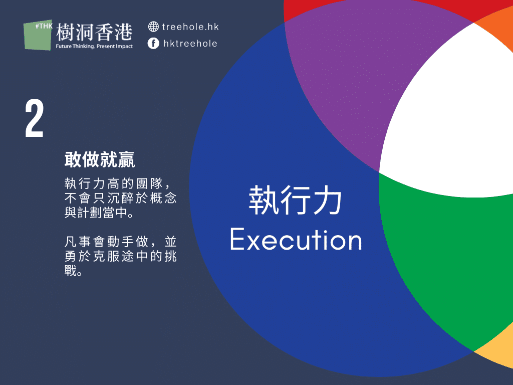 樹洞香港資訊圖第二頁:以藍色圓形標示「執行力 Execution」,說明執行力高的團隊會動手實踐並克服途中挑戰
