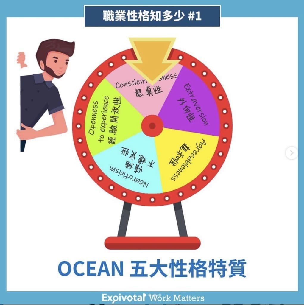 資訊圖:以轉盤呈現 OCEAN 五大性格特質——經驗開放性、認真性、外向性、親和性與神經質