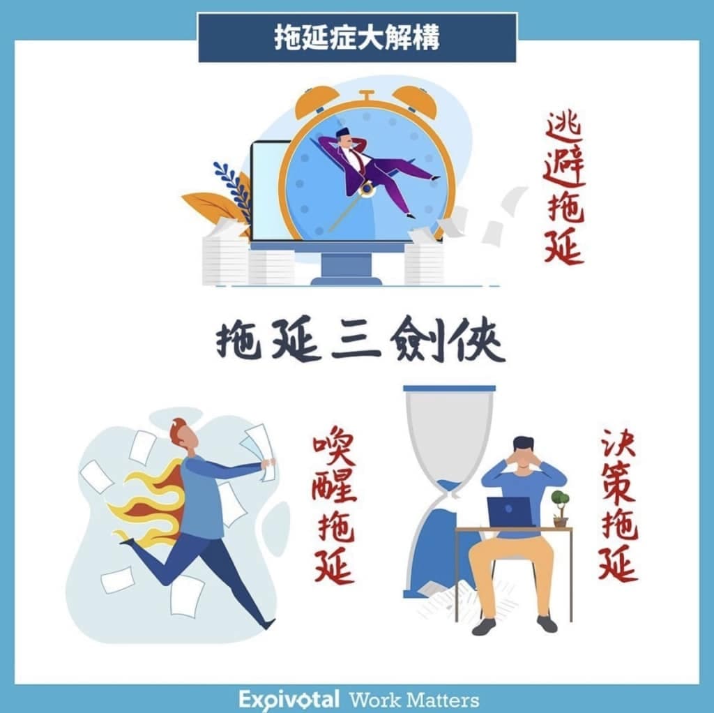 「拖延三劍俠」資訊圖:以插圖分別呈現逃避拖延、喚醒拖延與決策拖延三種拖延形式