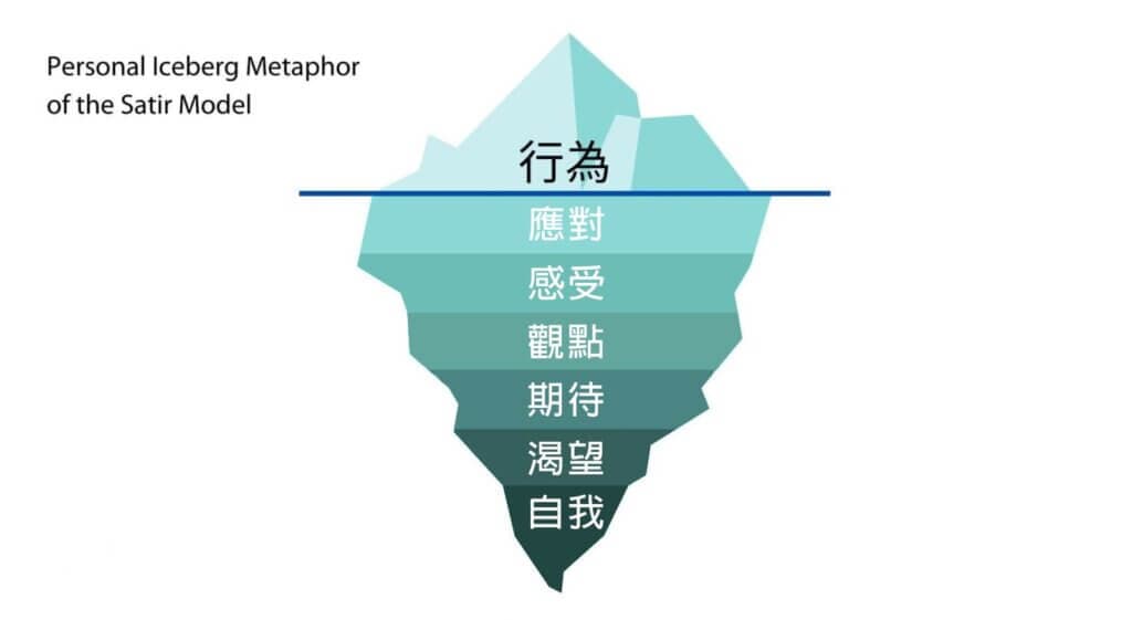 沙維雅