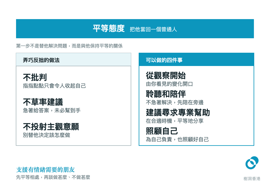頂部藍色橫條寫著「平等態度:把他當回一個普通人」,下方左右兩欄並列——左欄列出不批判、不草率建議、不投射主觀意願三種弄巧反拙的做法,右欄列出從觀察開始、聆聽和陪伴、建議尋求專業幫助、照顧自己四件可以做的事。 圖:樹洞香港