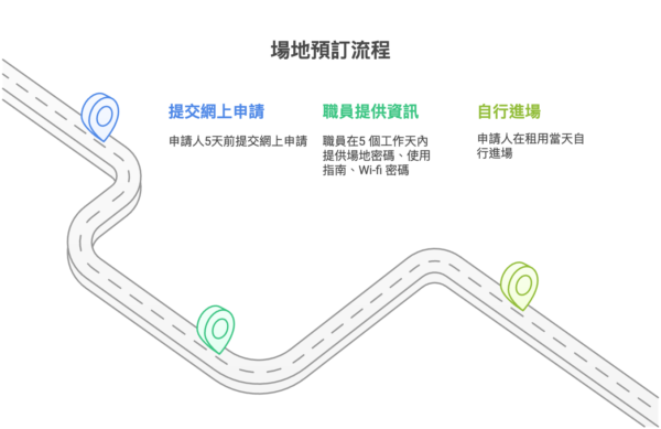 場地租用表格 - 場地 A - Image 3