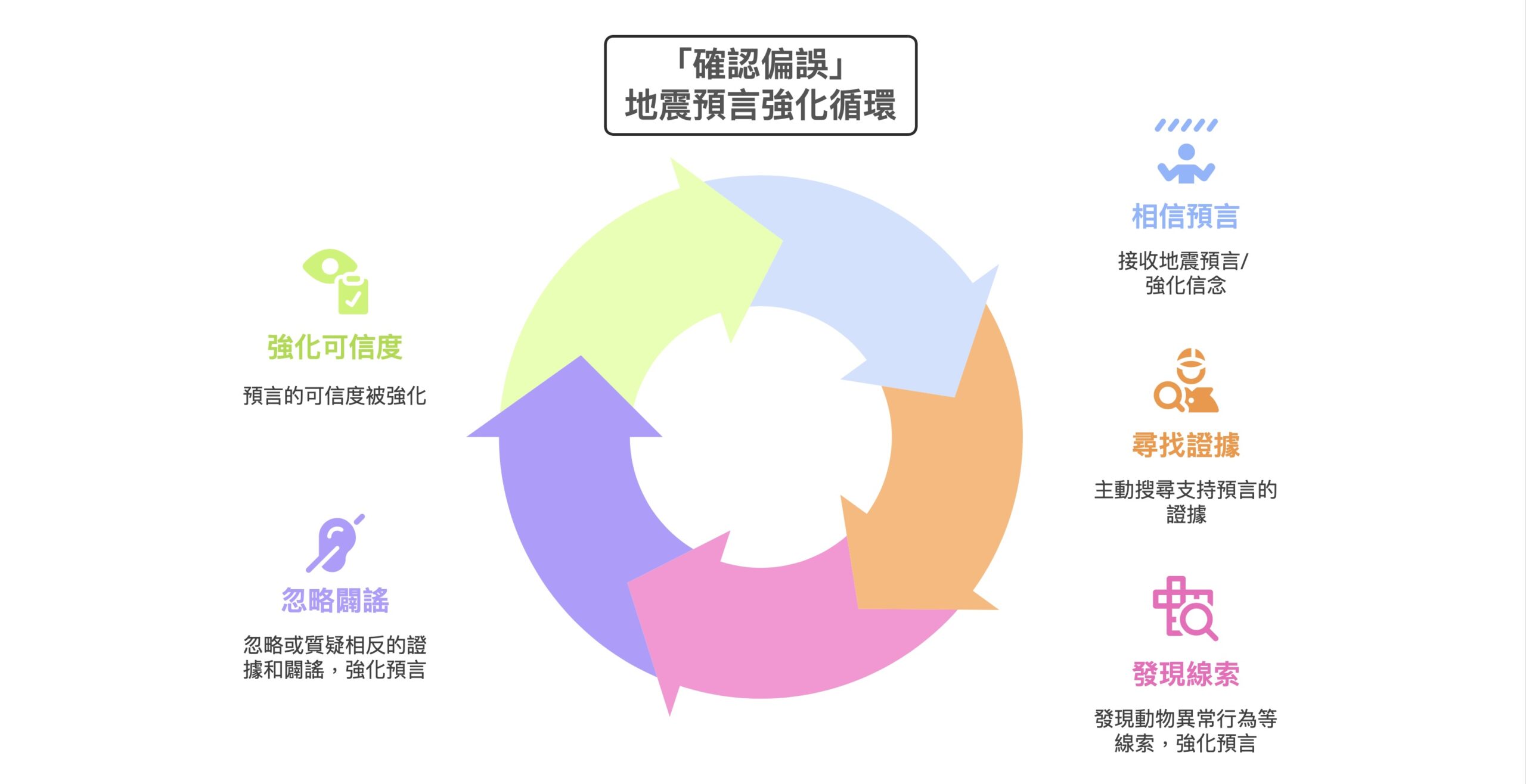 7月日本地震預言之謎：為何我們會相信？背後的心理學現象 3
