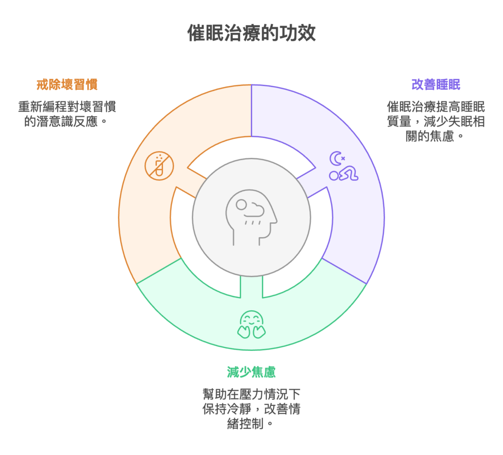 催眠治療:赴一場與自身潛意識的深度邂逅 4 催眠治療:赴一場與自身潛意識的深度邂逅 4